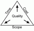 cost-scope-time-quality
