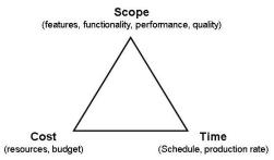 cost-scope-time